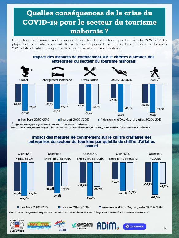 Enqu&#x00EA;te&#x20;impact&#x20;du&#x20;COVID-19&#x20;sur&#x20;les&#x20;entreprises&#x20;du&#x20;Tourisme